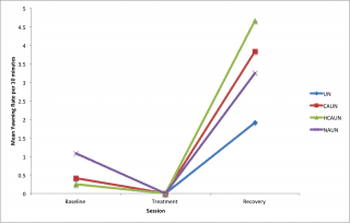 journal.pone.0154179.g007